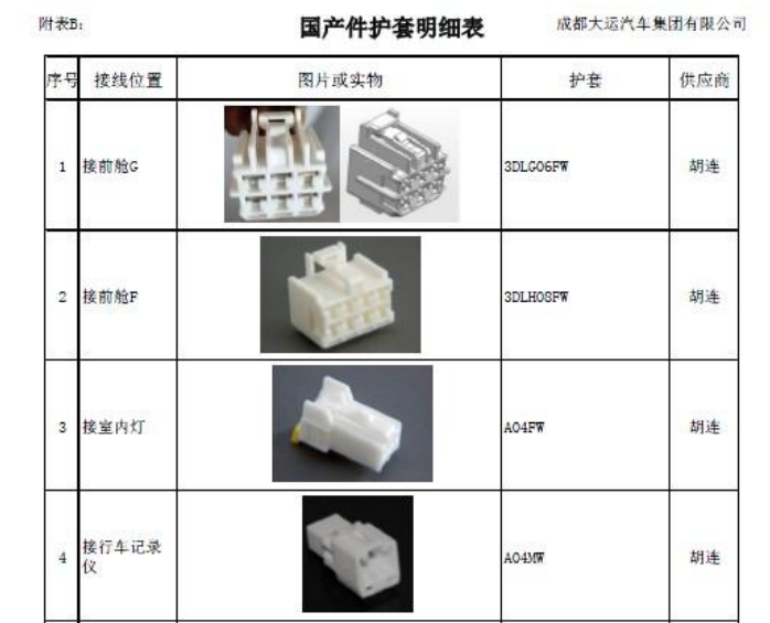 国产件护套明细表