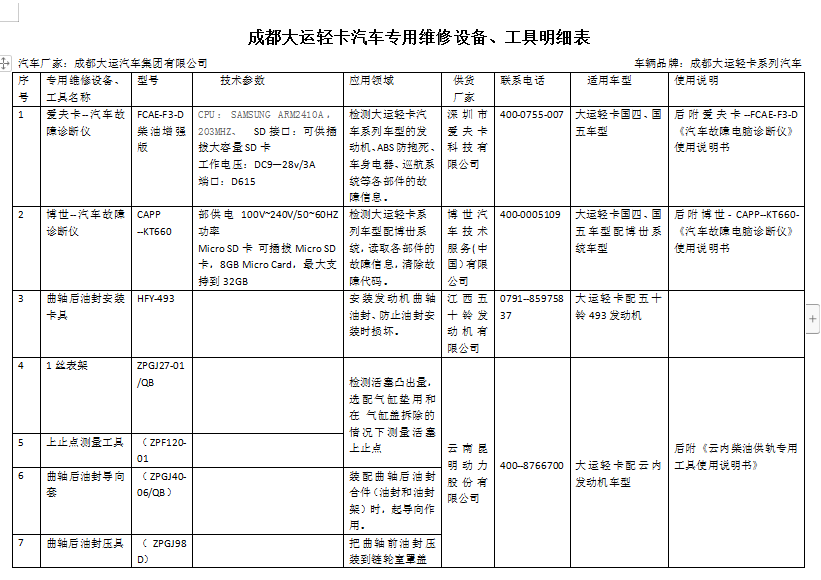 成都大运汽车专用维修设备工具明细（轻卡）